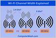 WiFi 20 MHz ou 40 MHz como escolher a largura de banda